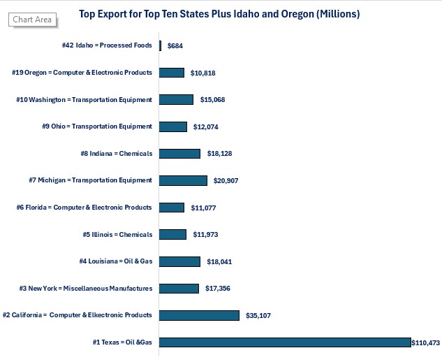 0-Exports State Product.jpg